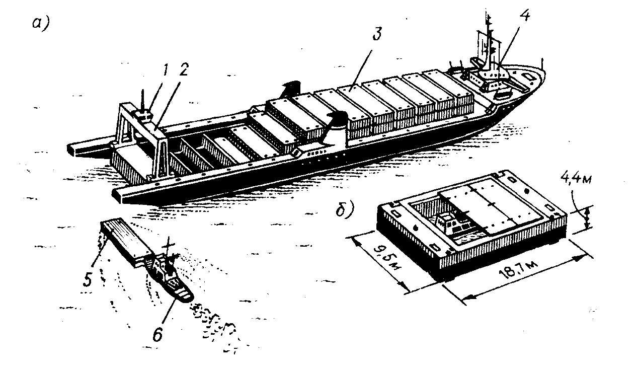 Особенности грузового устройства лихтеровозов. - student2.ru
