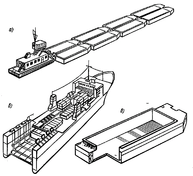 Особенности грузового устройства лихтеровозов. - student2.ru