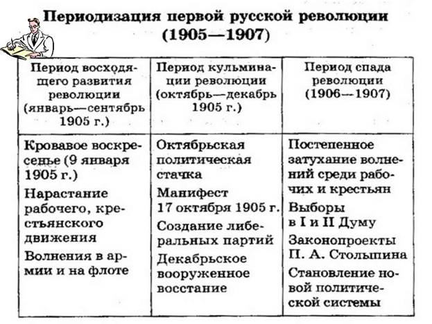 Первая часть лекции 5. Восходящее развитие революции - student2.ru