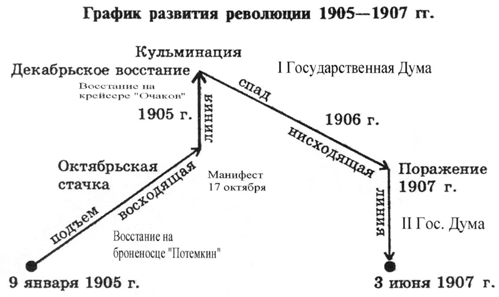 Первая часть лекции 5. Восходящее развитие революции - student2.ru