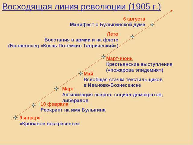 Первая часть лекции 5. Восходящее развитие революции - student2.ru