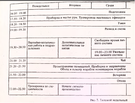 повседневная служба корабля - student2.ru