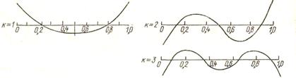 Система линейных однородных алгебраических уравнений относительно неизвестных постоянных интегрирования - student2.ru
