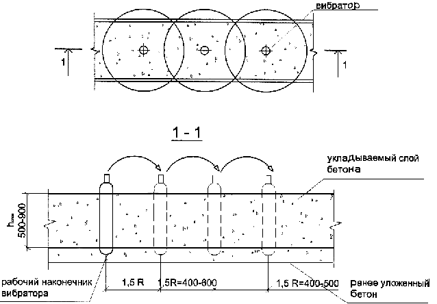 схема уплотнения бетонной смеси в стенах глубинным вибратором - student2.ru