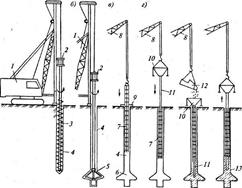способы устройства буронабивных свай - student2.ru