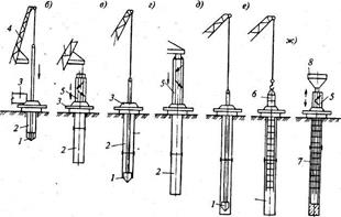 способы устройства буронабивных свай - student2.ru