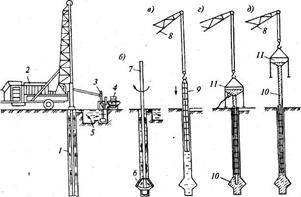 способы устройства буронабивных свай - student2.ru