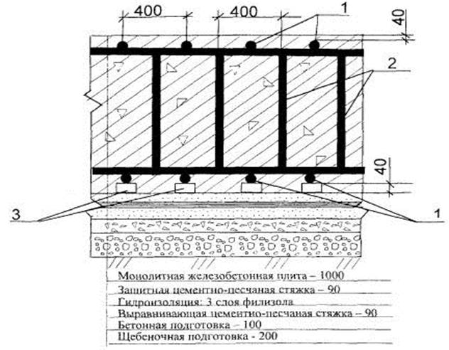 Тема: Разработка технологической карты на устройство монолитной фундаментной плиты - student2.ru