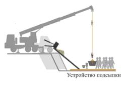 Подготовительные работы перед устройством фундаментной плиты - student2.ru