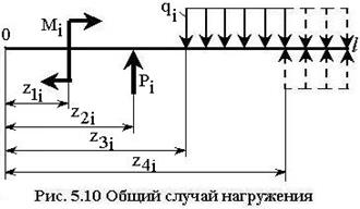 Универсальное уравнение изогнутой оси - student2.ru