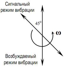 Волоконно-оптические измеритиели угловой скорости - student2.ru
