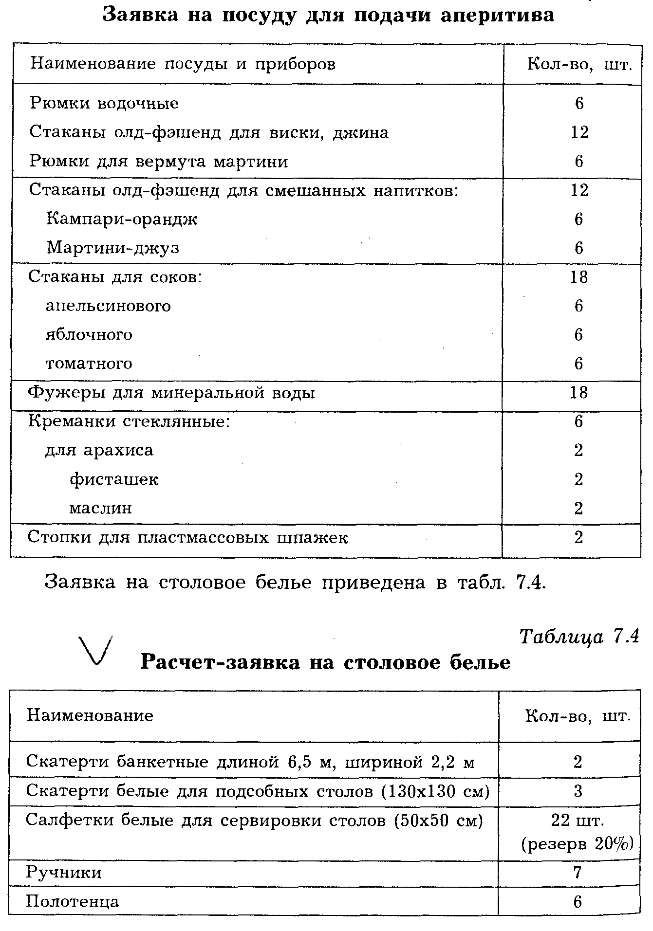 Банкет за столом с полным обслуживанием официантами - student2.ru