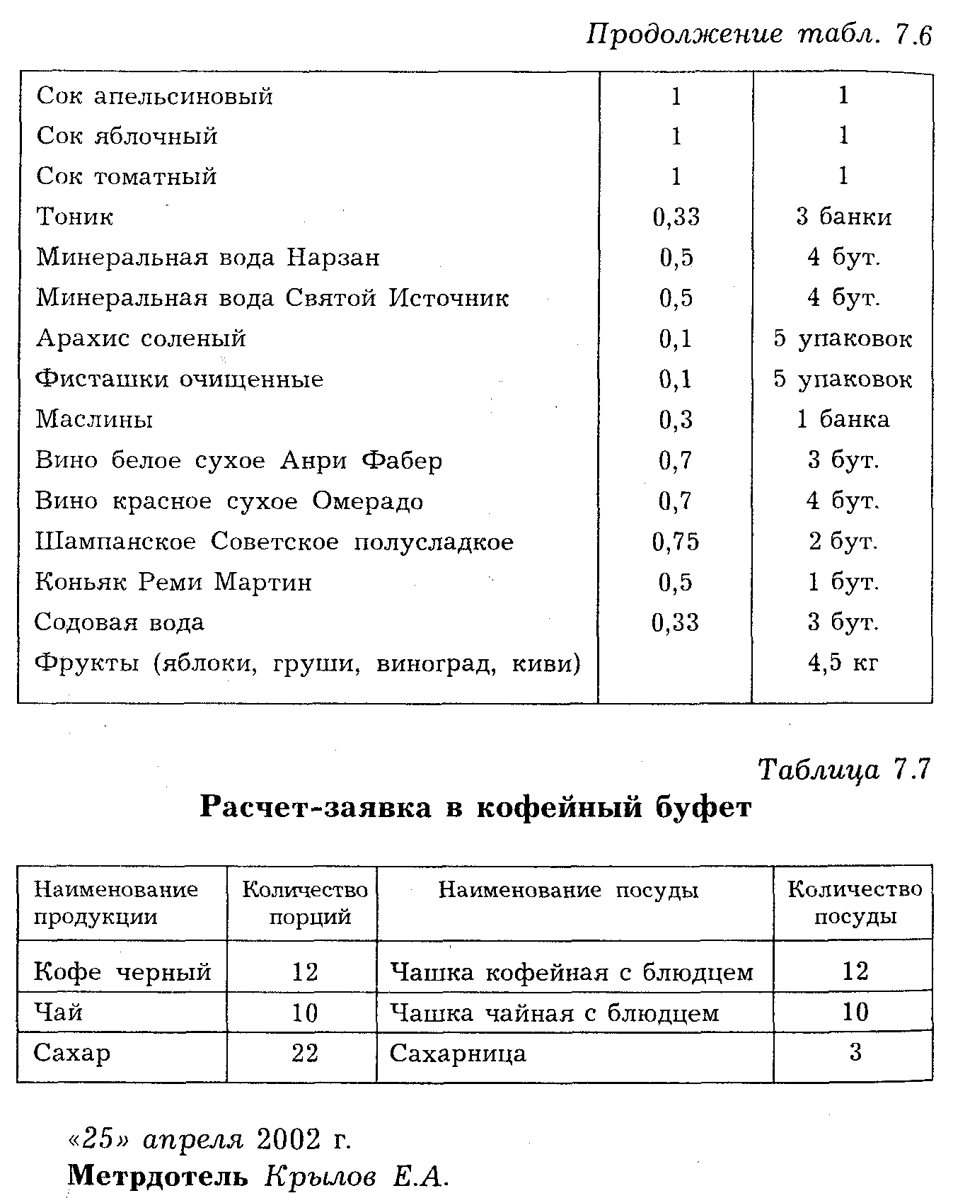 Банкет за столом с полным обслуживанием официантами - student2.ru