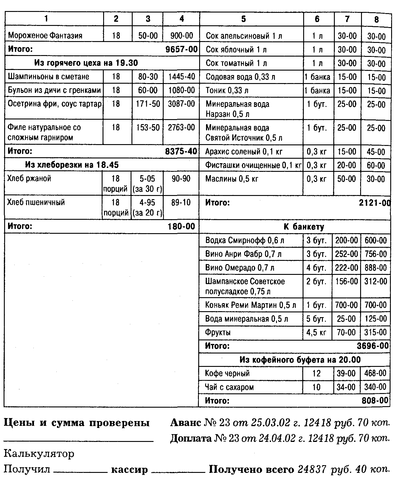 Банкет за столом с полным обслуживанием официантами - student2.ru