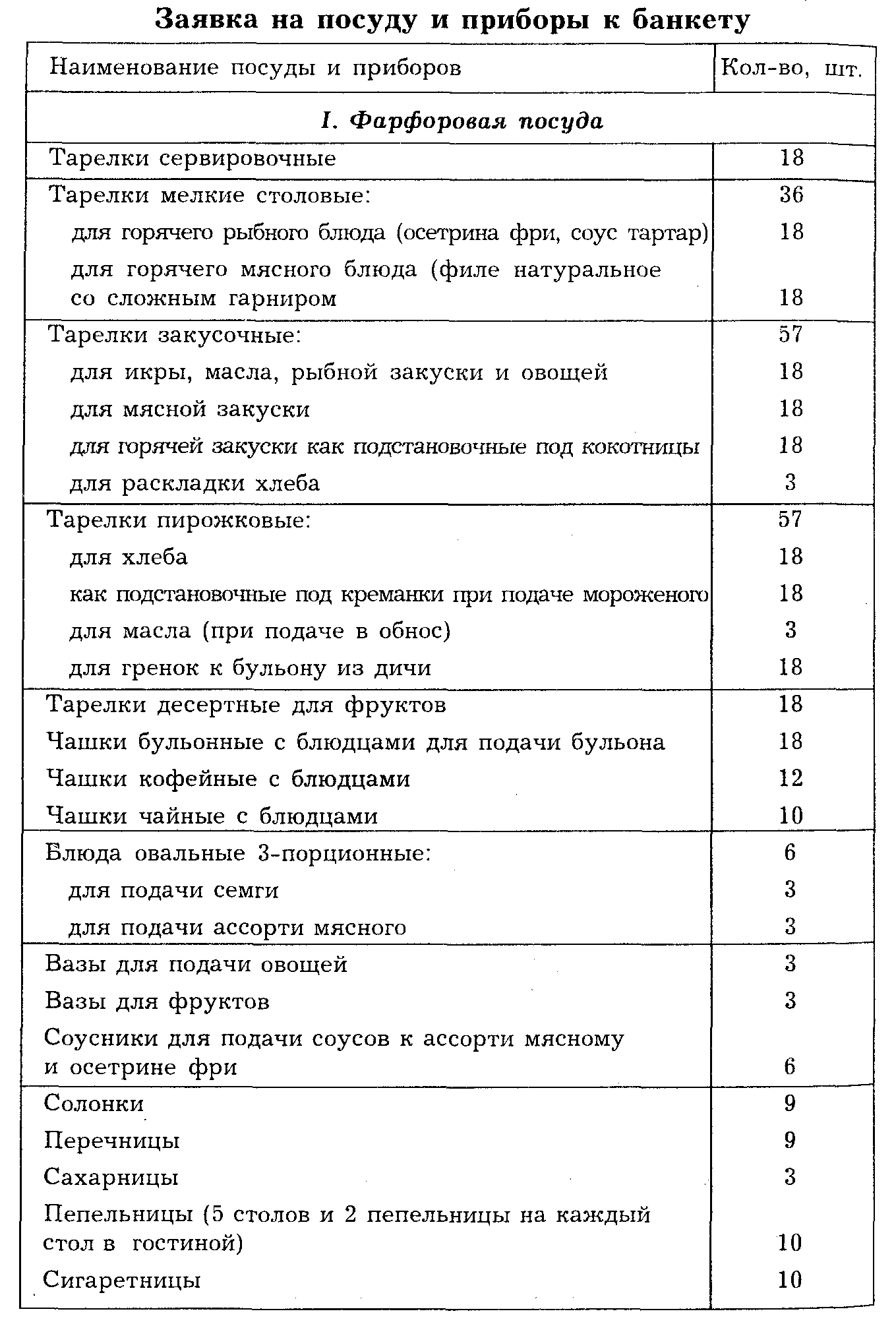 Банкет за столом с полным обслуживанием официантами - student2.ru