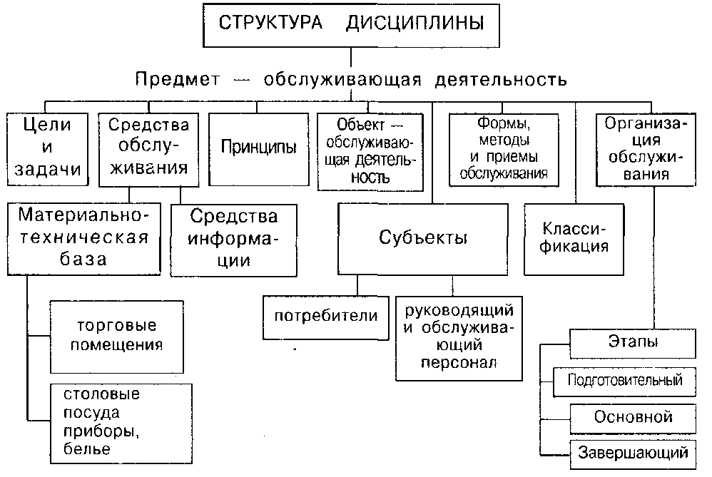 Глава 10. Организация обслуживания гостей на высшем уровне (VIP) - student2.ru