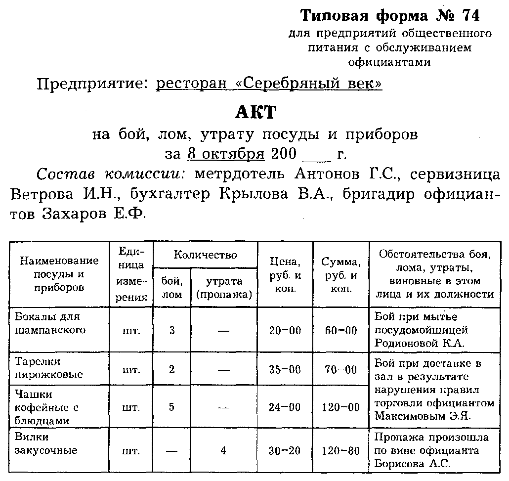 Характеристика торговых помещений - student2.ru