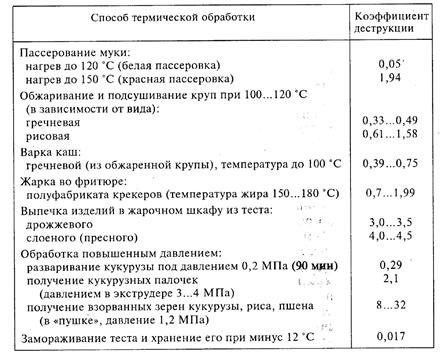 Крахмала от способа термической обработки - student2.ru