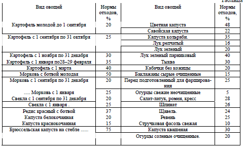 Особенности обработки овощей - student2.ru