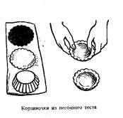 ПЕСОЧНЫЕ ПИРОЖНЫЕ (15—16 ШТУК) - student2.ru