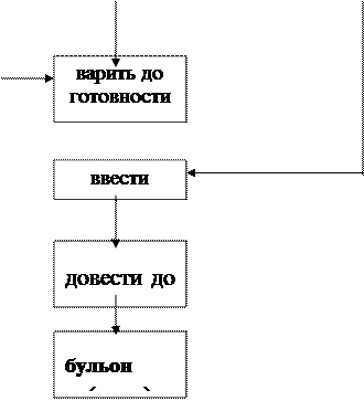 Приготовление бульонов - student2.ru