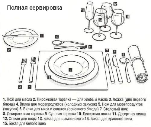 Раздел №1. Ознакомление с предприятием общественного питания. - student2.ru