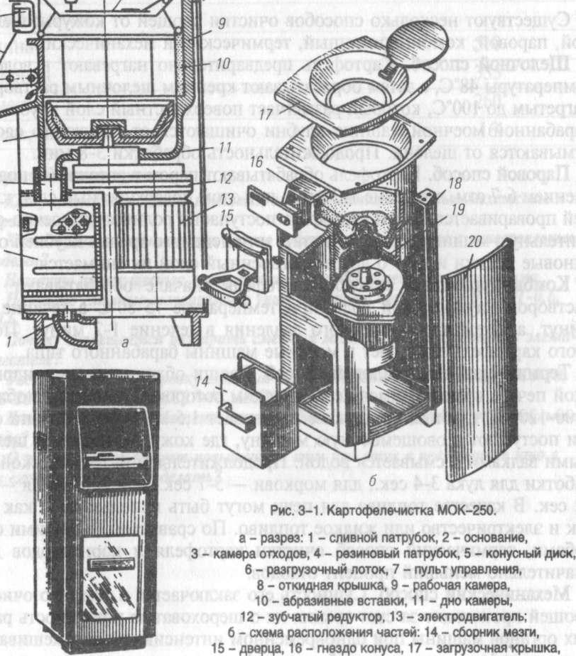 Схема приготовлениия овощных полуфабрикатов - student2.ru