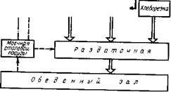 технологическая схема производства - student2.ru