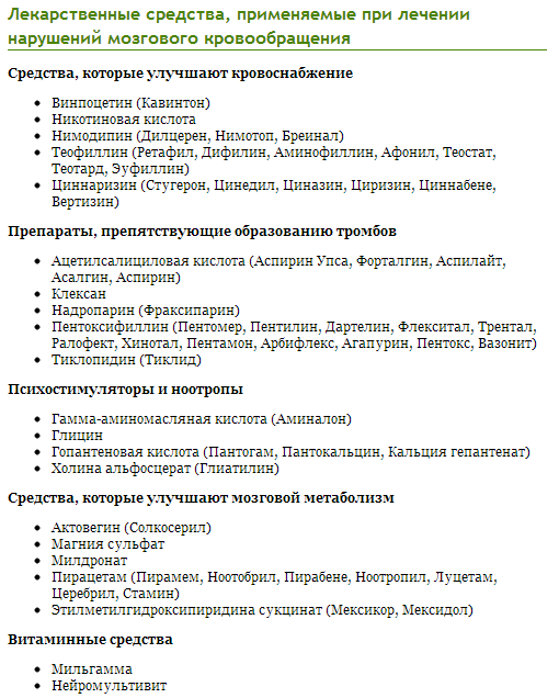 Вопрос 11. Бета-блокаторы как антиангинальные препараты: классификация, характеристика основных препаратов - student2.ru