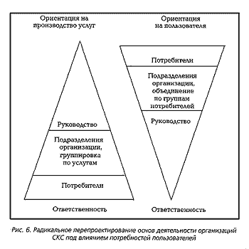 агенты и социальные институты культуры - student2.ru