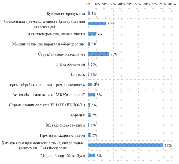 актуальность, цель и задачи исследования - student2.ru