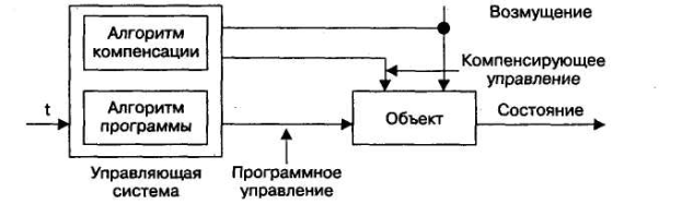 Альтернативные парадигмы организационного процесса - student2.ru