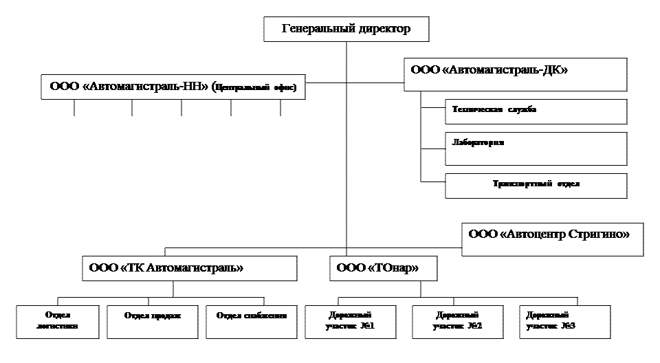 Анализ системы управления персоналом - student2.ru