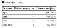 Анализ современного русского языка в растаманской сфере - student2.ru