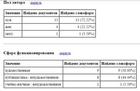 Анализ современного русского языка в растаманской сфере - student2.ru