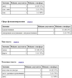 Анализ современного русского языка в растаманской сфере - student2.ru