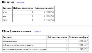 Анализ современного русского языка в растаманской сфере - student2.ru