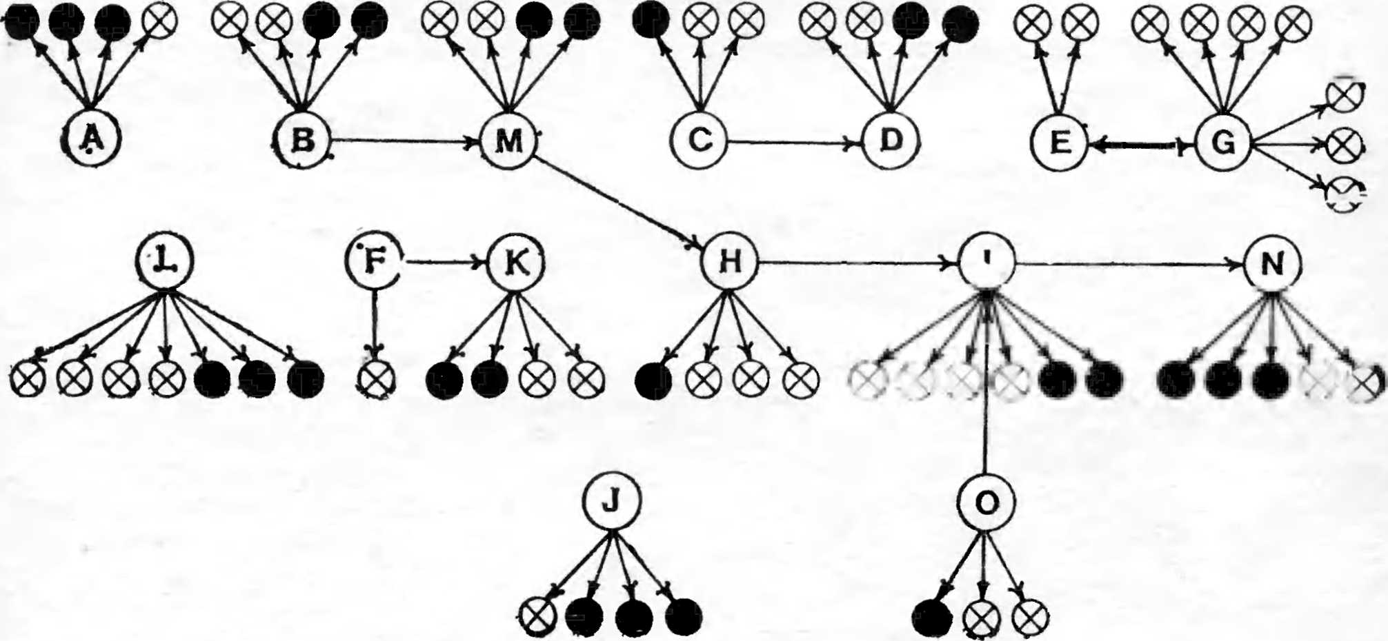 Б. Преимущественно аффективная и социальная депривация - student2.ru