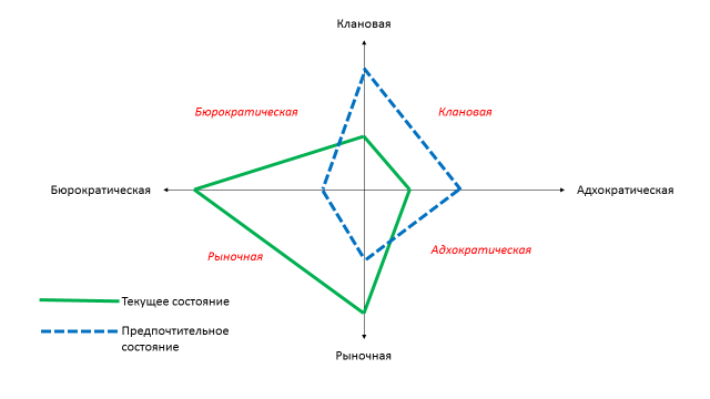 Тема 5. Стратегии организации. - student2.ru