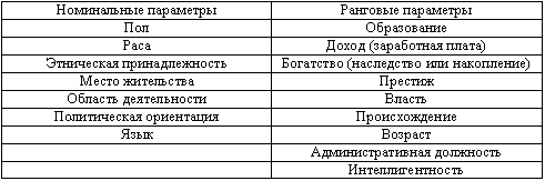 базовые характеристики общества - student2.ru
