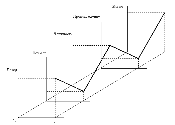 базовые характеристики общества - student2.ru