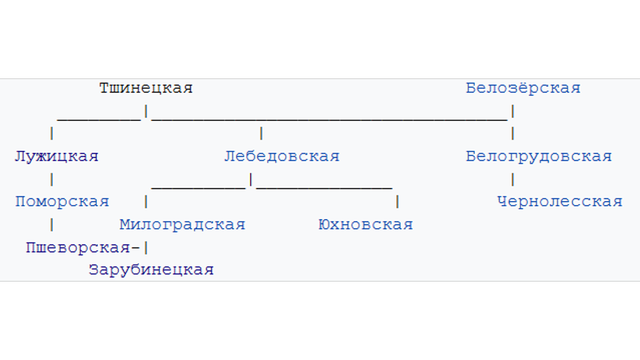 блок 2. племена и какого они вкуса - student2.ru