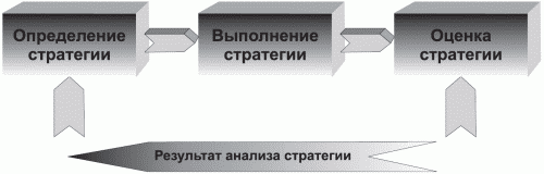 Цель данного курса – научить читателя профессионально и цивилизованно провести переговоры любой сложности. - student2.ru