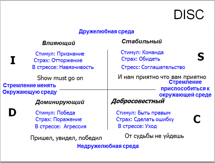 Ценности и базовые установки - student2.ru