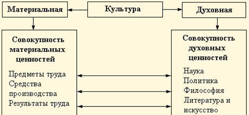 Ценностно-нормативные элементы культуры. - student2.ru