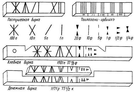 Числовые операции примитивного человека - student2.ru