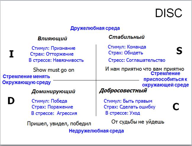 Что необходимо знать о людях - student2.ru