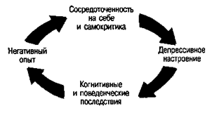 Что стоит за классическим исследованием - student2.ru