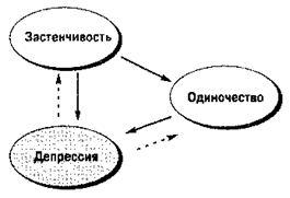 Что стоит за классическим исследованием - student2.ru