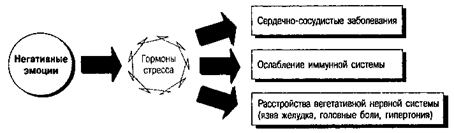 Что стоит за классическим исследованием - student2.ru